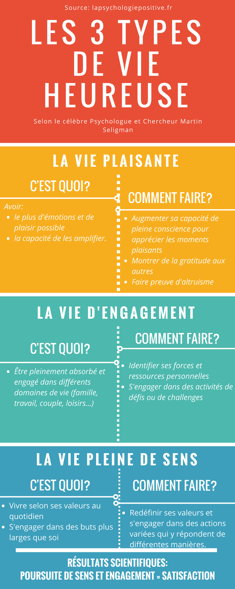 Comment être Heureux Selon La Psychologie Positive - La Psychologie ...