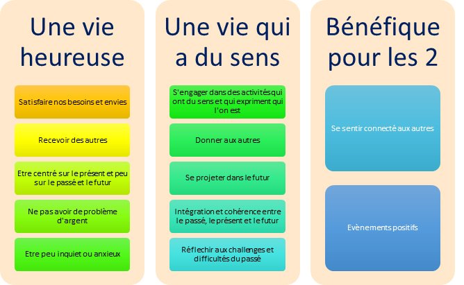 Comment tre heureux et avoir une vie qui a du sens